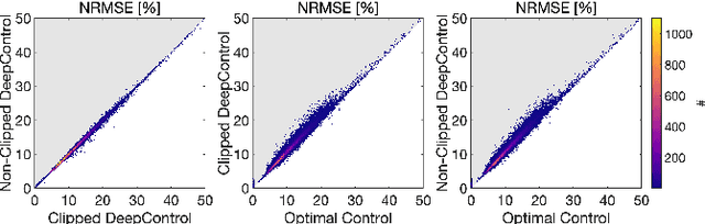 Figure 4 for Clipped DeepControl: deep neural network two-dimensional pulse design with an amplitude constraint layer
