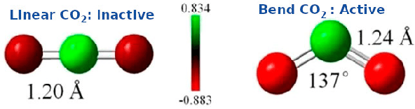 Figure 3 for Forecasting, capturing and activation of carbon-dioxide (CO$_2$): Integration of Time Series Analysis, Machine Learning, and Material Design