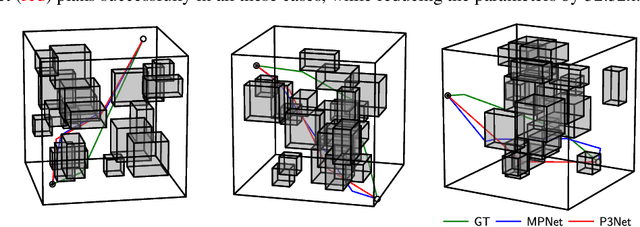 Figure 3 for An Integrated FPGA Accelerator for Deep Learning-based 2D/3D Path Planning