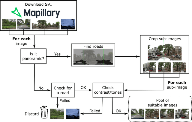 Figure 2 for A citizen science toolkit to collect human perceptions of urban environments using open street view images