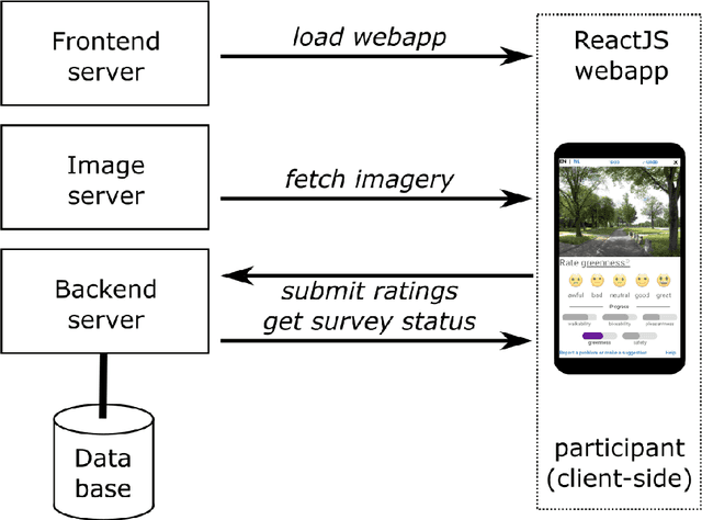 Figure 4 for A citizen science toolkit to collect human perceptions of urban environments using open street view images