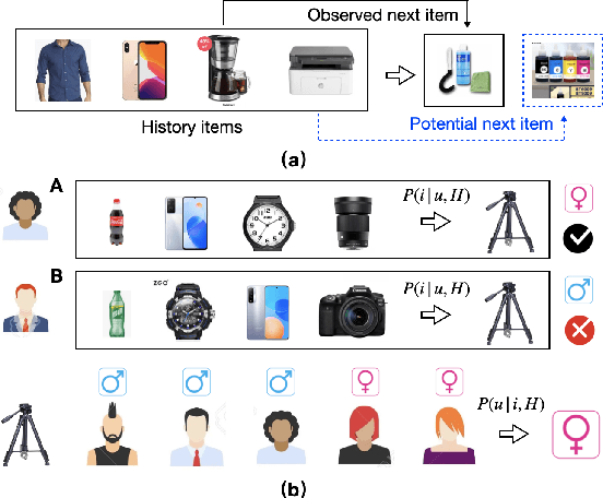 Figure 1 for Dually Enhanced Propensity Score Estimation in Sequential Recommendation