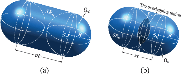 Figure 3 for Topology-Aware Resilient Routing Protocol for FANETs: An Adaptive Q-Learning Approach