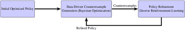Figure 1 for Towards Theoretical Understanding of Data-Driven Policy Refinement