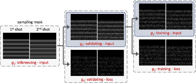 Figure 2 for Improved Multi-Shot Diffusion-Weighted MRI with Zero-Shot Self-Supervised Learning Reconstruction