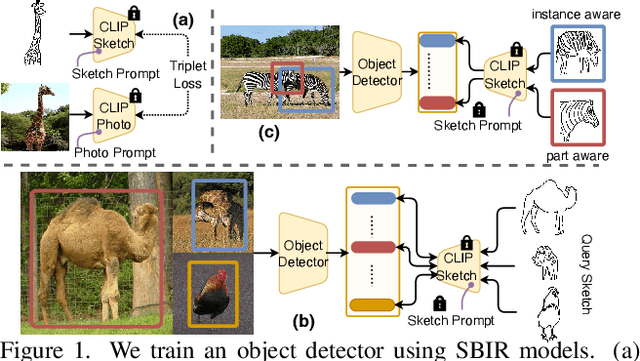Figure 1 for What Can Human Sketches Do for Object Detection?