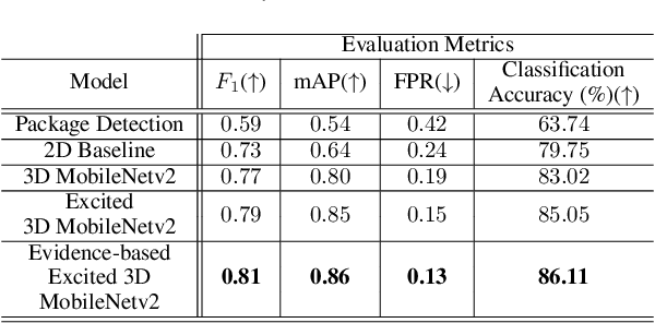 Figure 3 for Lightweight Delivery Detection on Doorbell Cameras