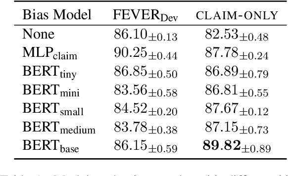 Figure 2 for Investigating Ensemble Methods for Model Robustness Improvement of Text Classifiers