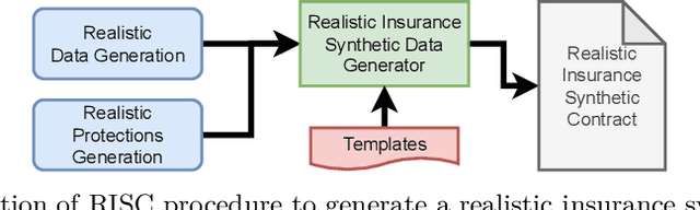 Figure 1 for RISC: Generating Realistic Synthetic Bilingual Insurance Contract