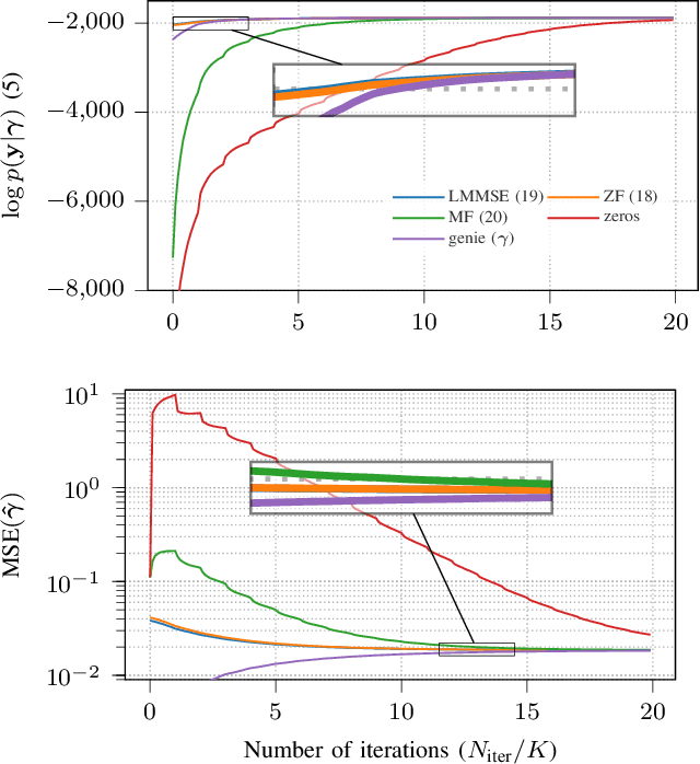 Figure 3 for Grant-Free Random Access of IoT devices in Massive MIMO with Partial CSI