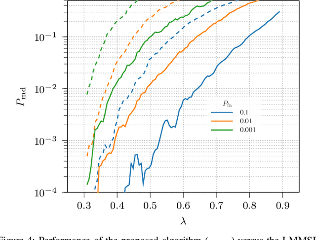 Figure 4 for Grant-Free Random Access of IoT devices in Massive MIMO with Partial CSI