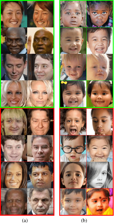 Figure 2 for Young Labeled Faces in the Wild (YLFW): A Dataset for Children Faces Recognition