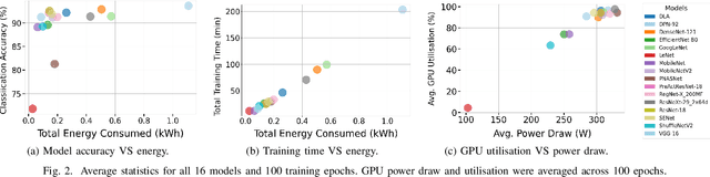 Figure 2 for FROST: Towards Energy-efficient AI-on-5G Platforms -- A GPU Power Capping Evaluation