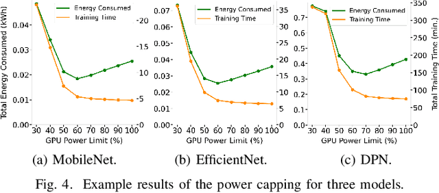 Figure 4 for FROST: Towards Energy-efficient AI-on-5G Platforms -- A GPU Power Capping Evaluation
