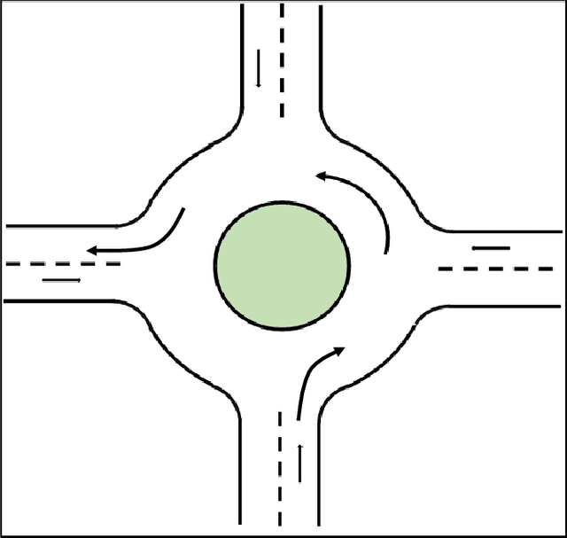 Figure 1 for Decision Making for Autonomous Vehicles