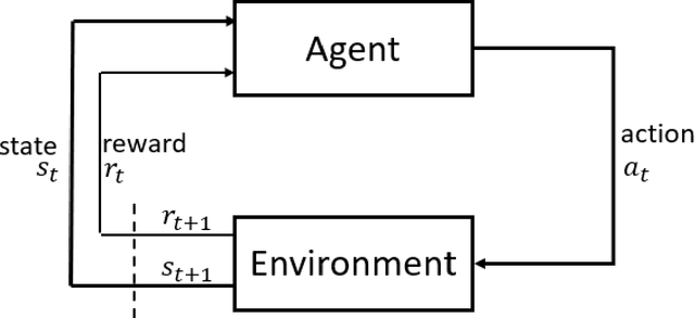 Figure 3 for Decision Making for Autonomous Vehicles