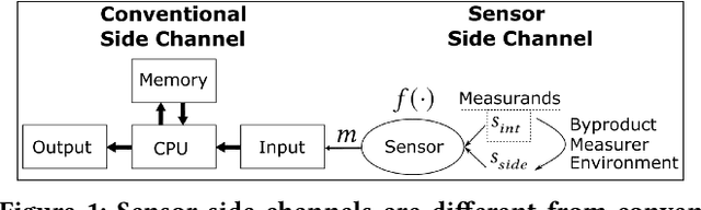Figure 1 for Side Auth: Synthesizing Virtual Sensors for Authentication
