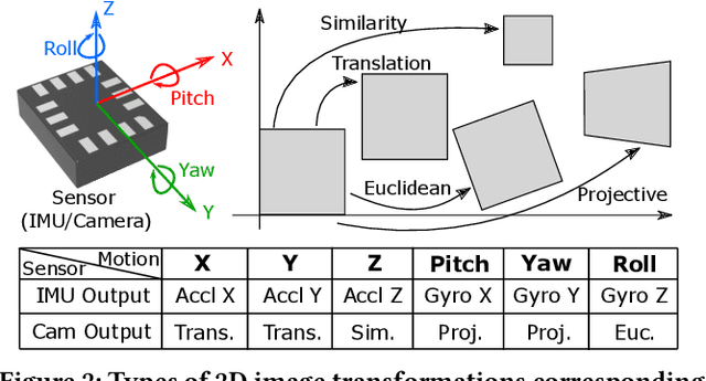 Figure 3 for Side Auth: Synthesizing Virtual Sensors for Authentication
