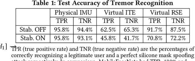 Figure 2 for Side Auth: Synthesizing Virtual Sensors for Authentication