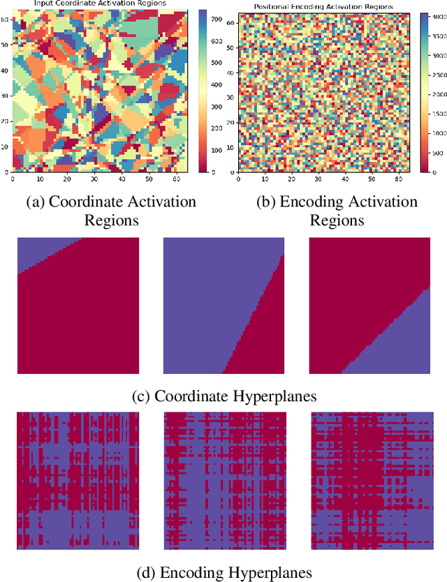 Figure 2 for Understanding the Spectral Bias of Coordinate Based MLPs Via Training Dynamics