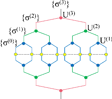 Figure 1 for Exploring explicit coarse-grained structure in artificial neural networks