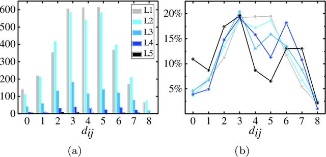 Figure 3 for Exploring explicit coarse-grained structure in artificial neural networks