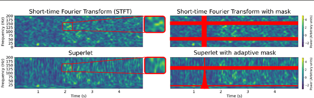 Figure 3 for BrainBERT: Self-supervised representation learning for intracranial recordings