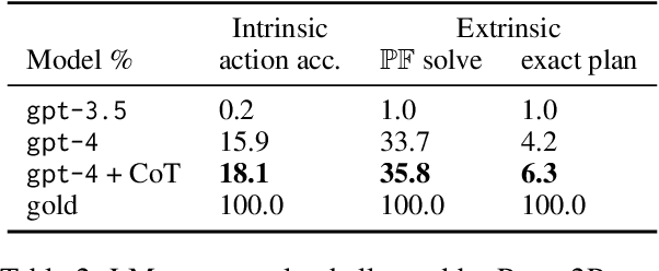 Figure 4 for PROC2PDDL: Open-Domain Planning Representations from Texts