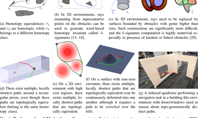 Figure 1 for Optimal Path Planning in Distinct Topo-Geometric Classes using Neighborhood-augmented Graph and its Application to Path Planning for a Tethered Robot in 3D