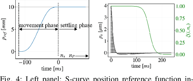 Figure 4 for Safe Risk-averse Bayesian Optimization for Controller Tuning