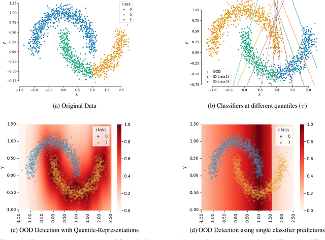 Figure 1 for Decoupling Quantile Representations from Loss Functions