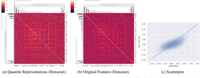 Figure 4 for Decoupling Quantile Representations from Loss Functions