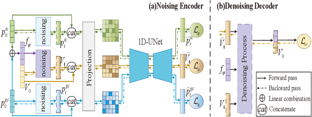 Figure 3 for Conditional Diffusion Feature Refinement for Continuous Sign Language Recognition