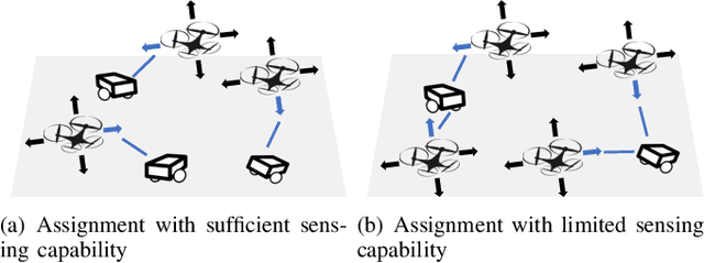 Figure 1 for Assignment Algorithms for Multi-Robot Multi-Target Tracking with Sufficient and Limited Sensing Capability