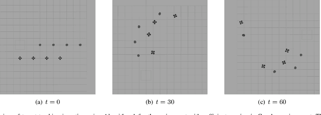 Figure 3 for Assignment Algorithms for Multi-Robot Multi-Target Tracking with Sufficient and Limited Sensing Capability
