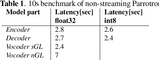 Figure 2 for Streaming Parrotron for on-device speech-to-speech conversion
