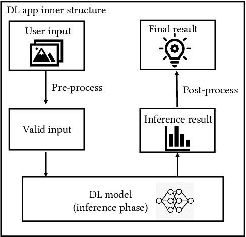 Figure 1 for Beyond the Model: Data Pre-processing Attack to Deep Learning Models in Android Apps