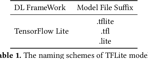 Figure 2 for Beyond the Model: Data Pre-processing Attack to Deep Learning Models in Android Apps
