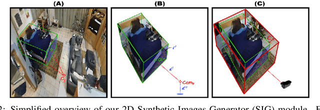 Figure 3 for Look Around and Refer: 2D Synthetic Semantics Knowledge Distillation for 3D Visual Grounding