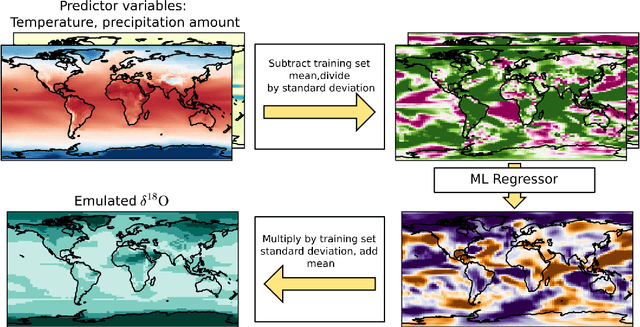 Figure 1 for Towards Learned Emulation of Interannual Water Isotopologue Variations in General Circulation Models