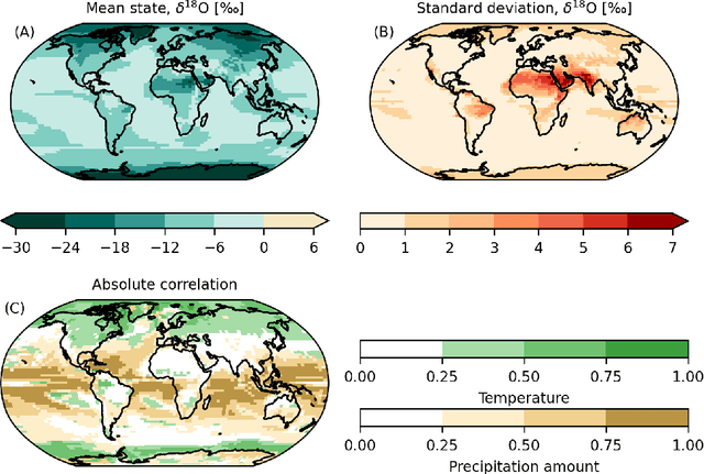 Figure 3 for Towards Learned Emulation of Interannual Water Isotopologue Variations in General Circulation Models