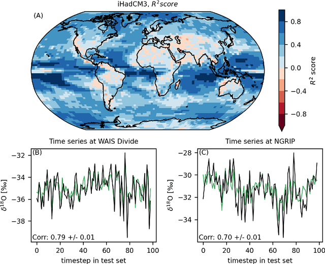 Figure 4 for Towards Learned Emulation of Interannual Water Isotopologue Variations in General Circulation Models