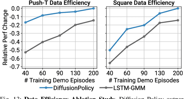 Figure 4 for Diffusion Policy: Visuomotor Policy Learning via Action Diffusion