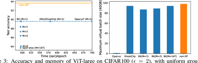 Figure 3 for On the accuracy and efficiency of group-wise clipping in differentially private optimization