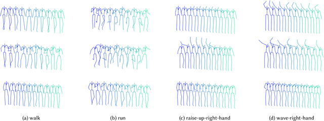 Figure 3 for Motion Capture Dataset for Practical Use of AI-based Motion Editing and Stylization