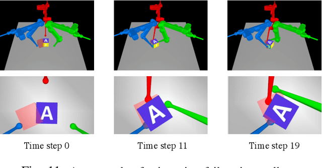 Figure 3 for Task-Driven Hybrid Model Reduction for Dexterous Manipulation