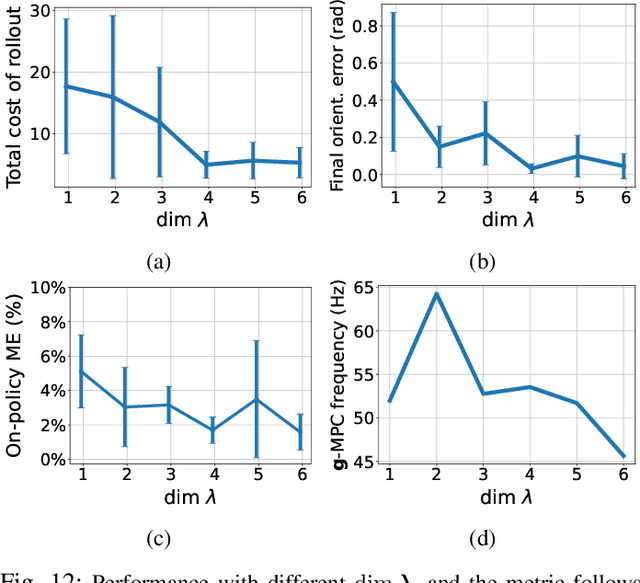 Figure 4 for Task-Driven Hybrid Model Reduction for Dexterous Manipulation