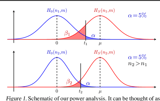Figure 1 for Regions of Reliability in the Evaluation of Multivariate Probabilistic Forecasts