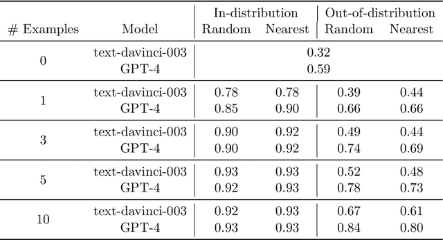 Figure 2 for Large Language Models for Supply Chain Optimization