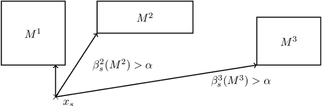 Figure 4 for A Global Optimization Algorithm for K-Center Clustering of One Billion Samples